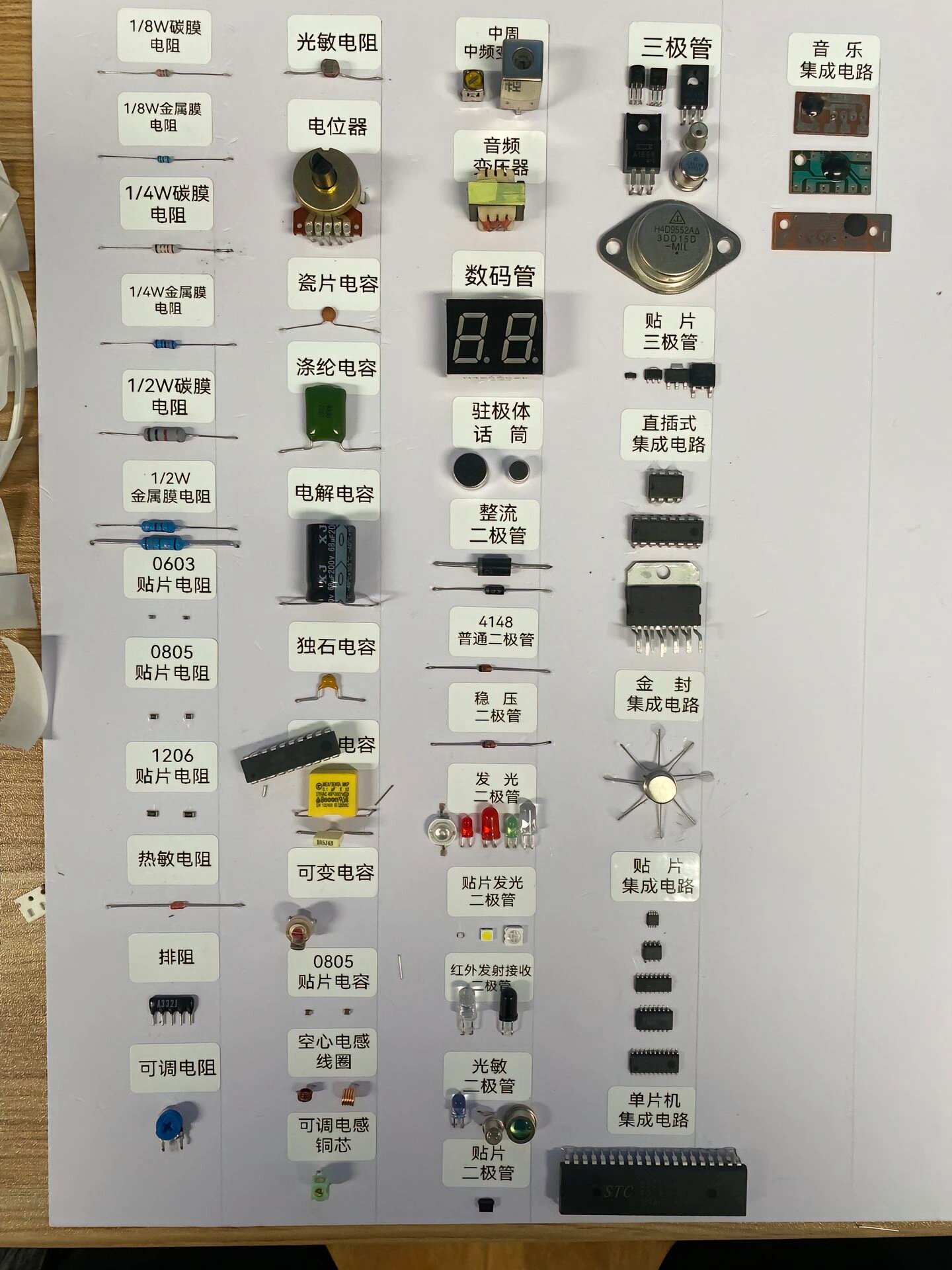 看图识电子元器件 从外观到功能的完全指南