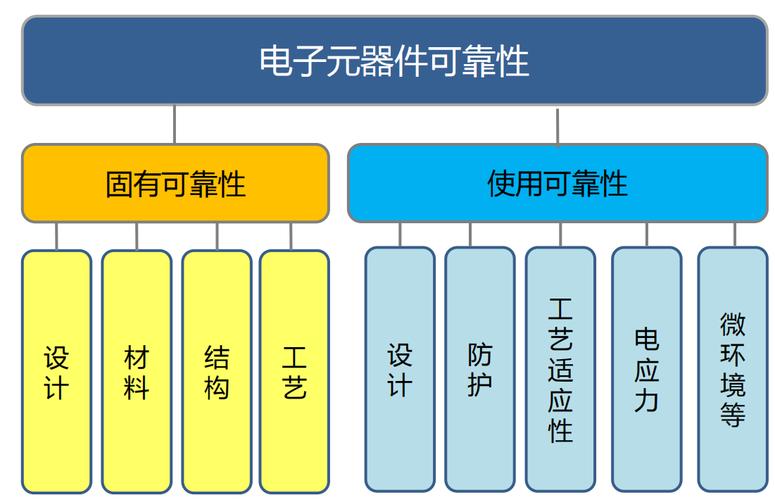 电子元器件可靠性、筛选与失效分析 从理论到实践
