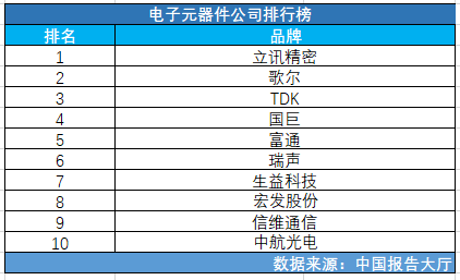2025年全球电子元器件公司综合竞争力排行榜